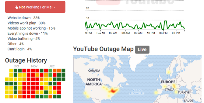 youtube outage 670x341 1