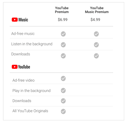 youtube subscription plans