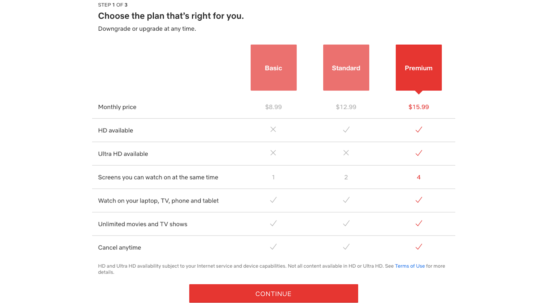 Netflix subscription plans